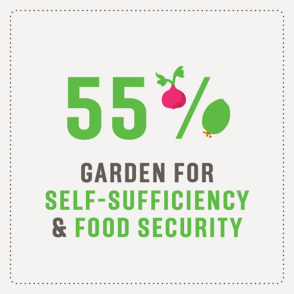 Tui Garden Survey 2026 | Insights from Kiwi Gardeners