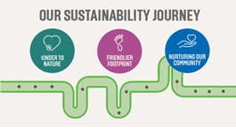 Our Sustainability Journey