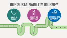 Our Sustainability Journey