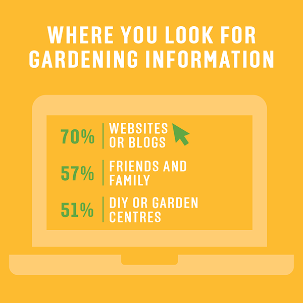 Tui Garden Survey 2026 | Insights from Kiwi Gardeners