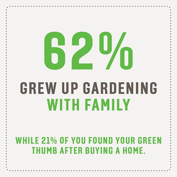 Tui Garden Survey 2026 | Insights from Kiwi Gardeners